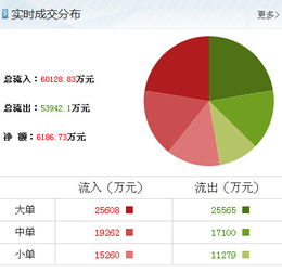 紫金礦業最新利好因素再現，散戶如何借助信息技術咨詢服務優化操作