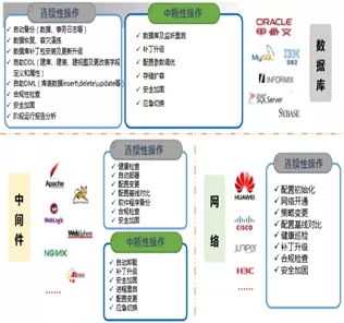 科技戰疫系列二 | 神州信息遠程運維服務為企業保駕護航，7×24守候等您咨詢